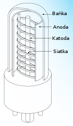Triode tube schematic pl.svg